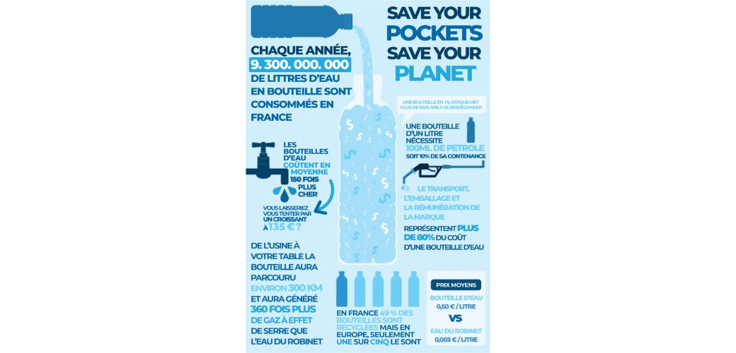 Eau du robinet vs eau en bouteille