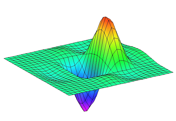 champ magnetique de deux poles inverses