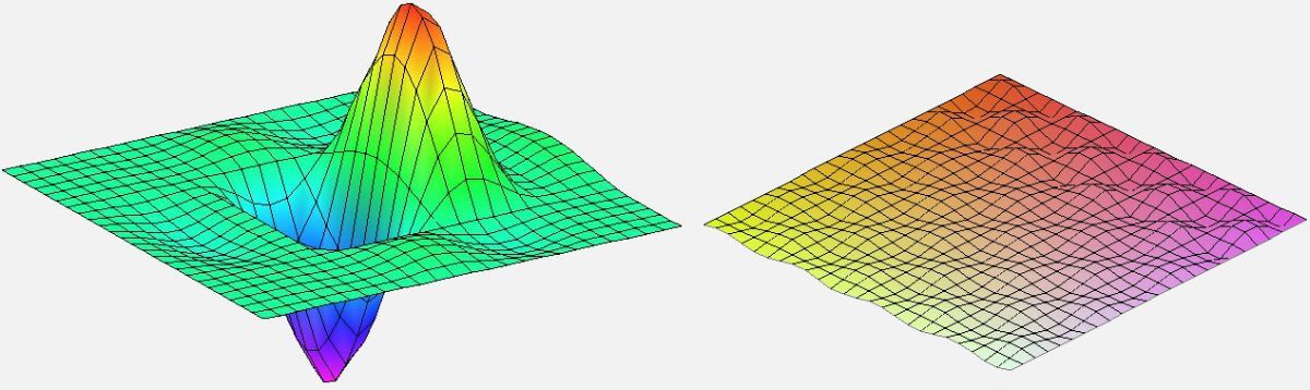 modélisation en 3D du champ magnétique terrestre avant et après redressement