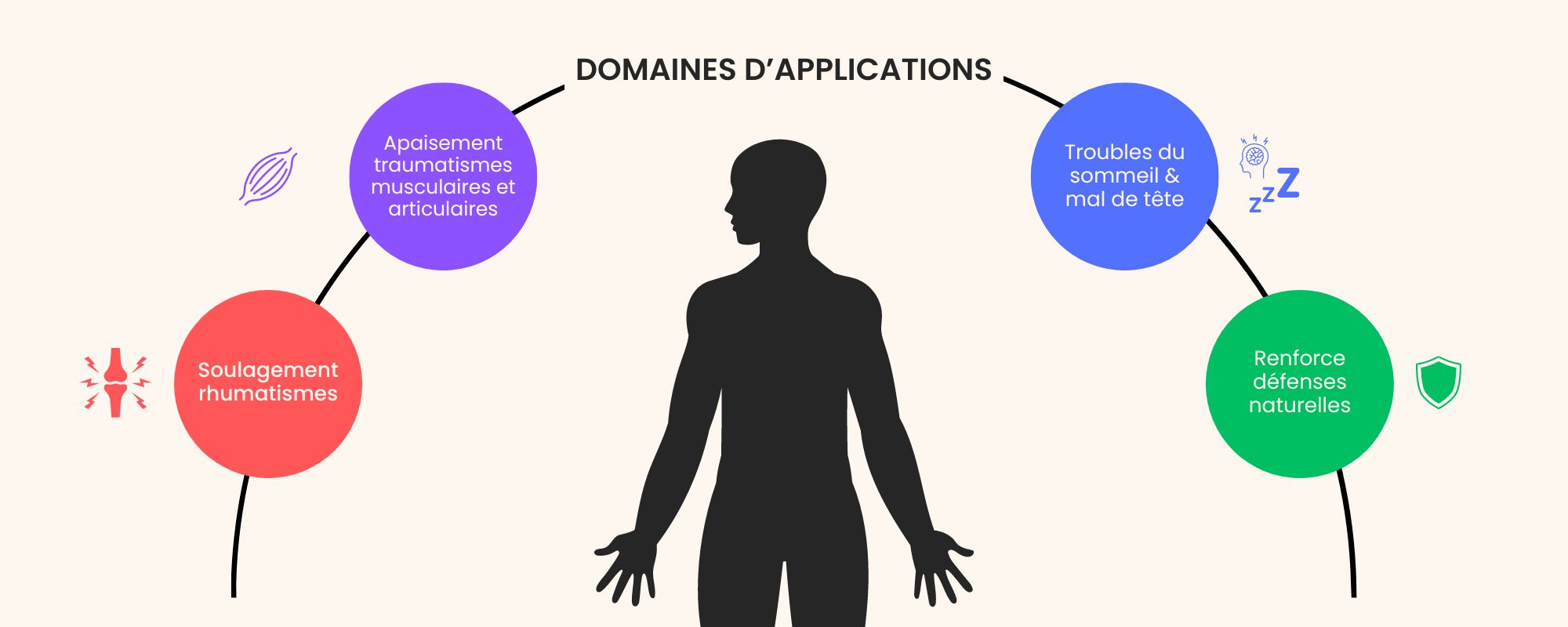 Cas utilisation therapie magnetique